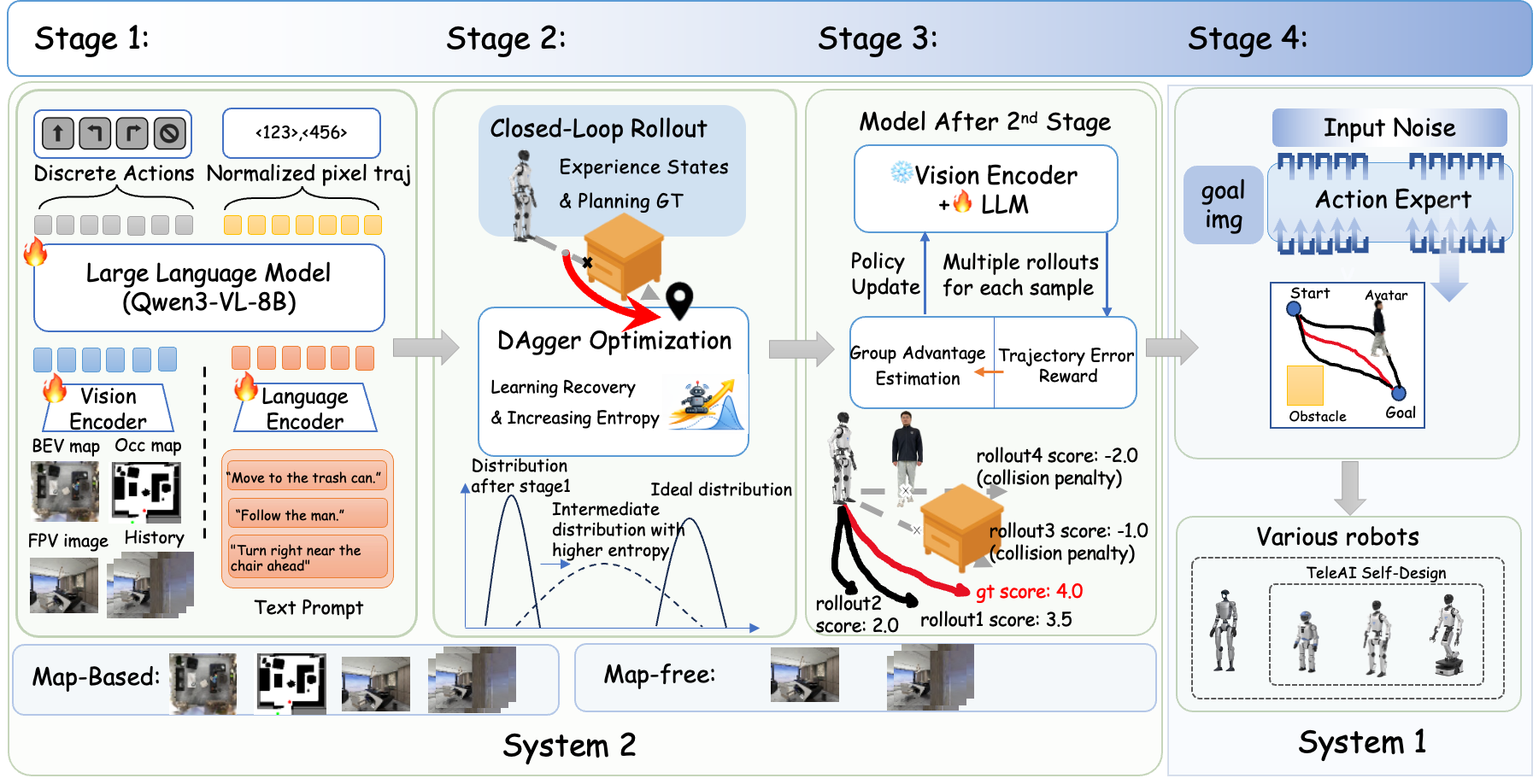 BAE Model Architecture