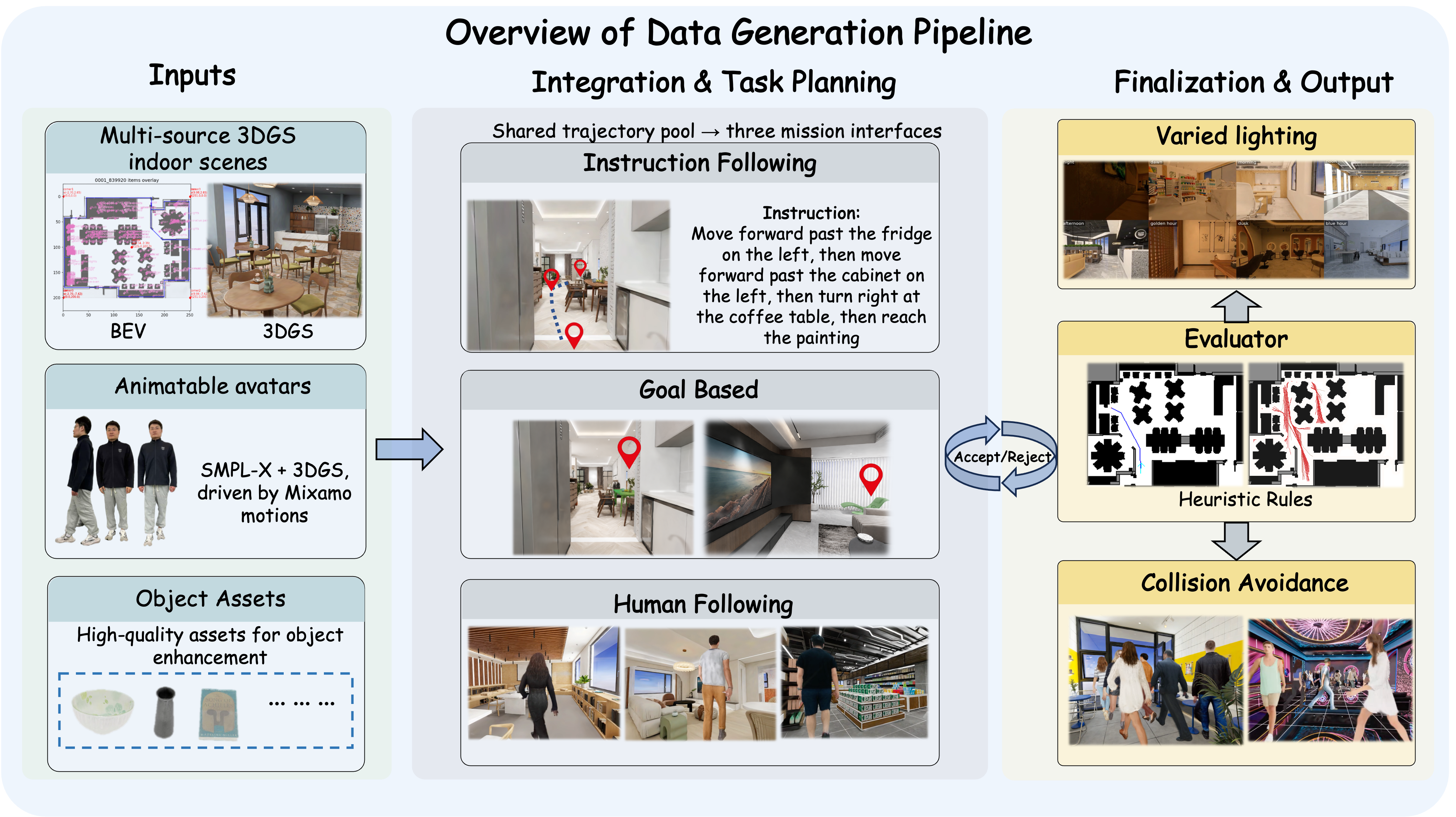 Navigation Data Statistics